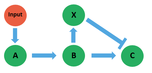 dissect-pathway-state-diagram.8163ed66